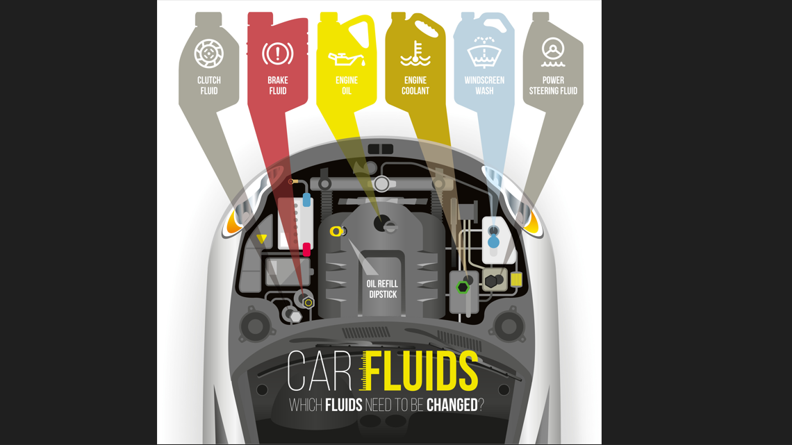 Preparing Vehicle Fluids for Winter Weather